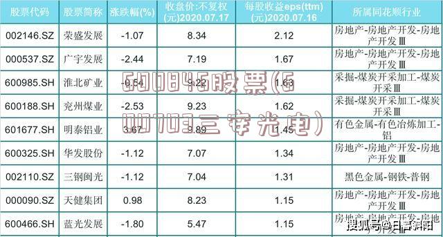 600846股票(600703三安光电)