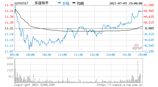 东信和平(东信和平会被借壳吗)