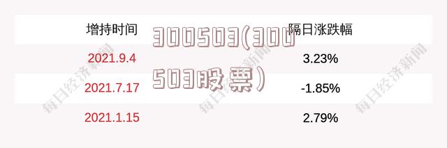 300503(300503股票)