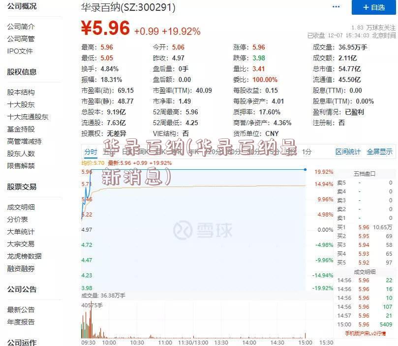 华录百纳(华录百纳最新消息)