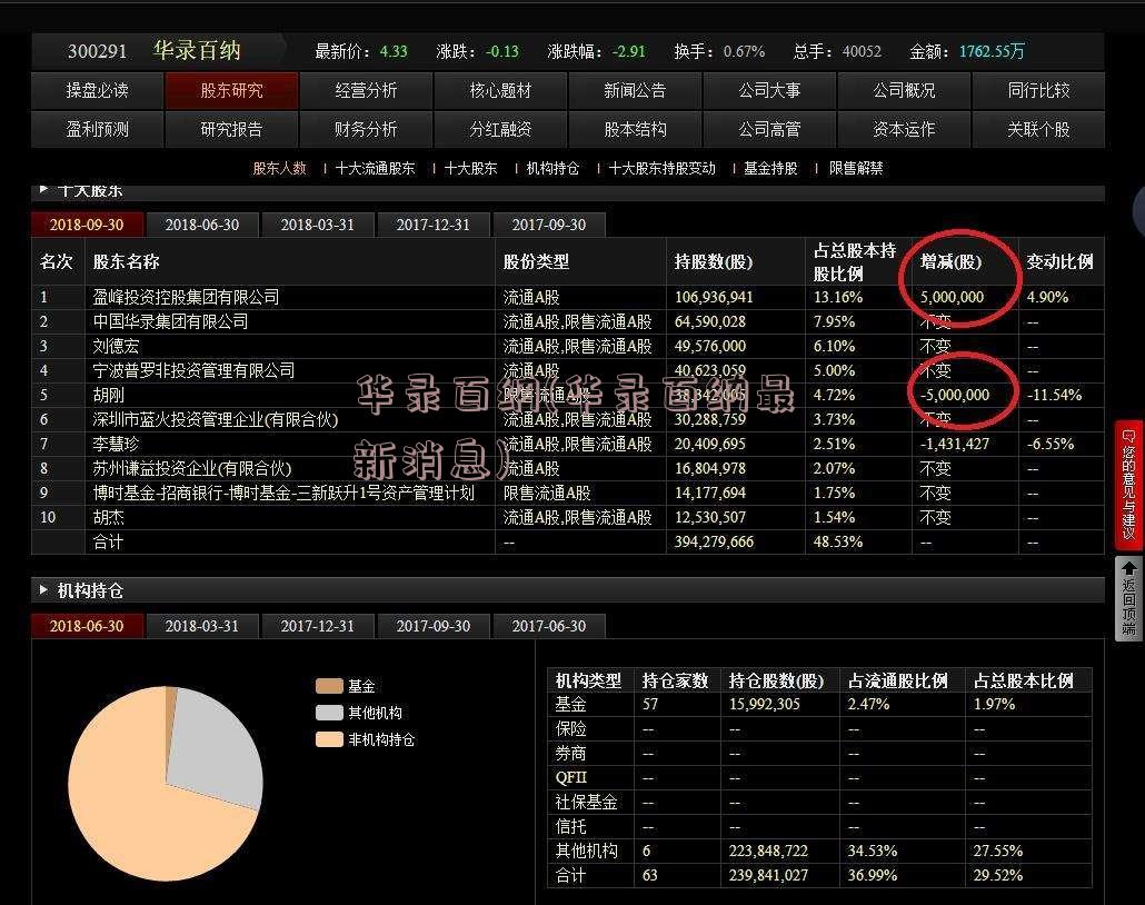 华录百纳(华录百纳最新消息)