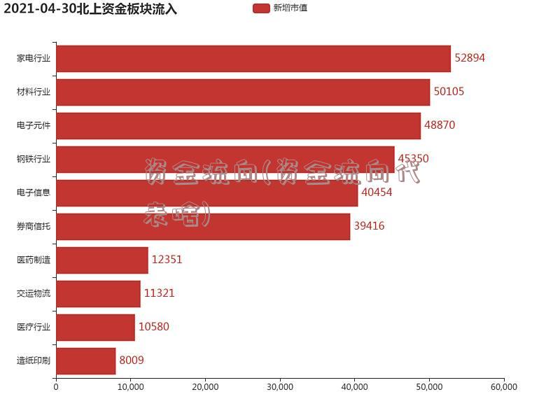 资金流向(资金流向代表啥)