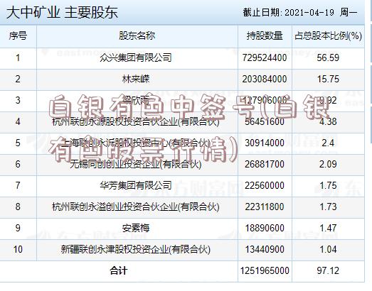 白银有色中签号(白银有色股票行情)