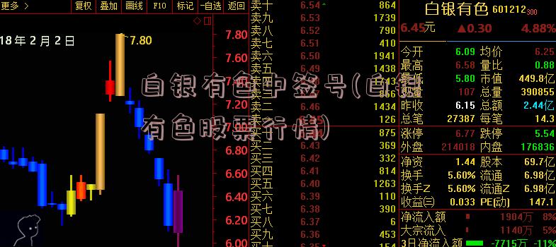 白银有色中签号(白银有色股票行情)