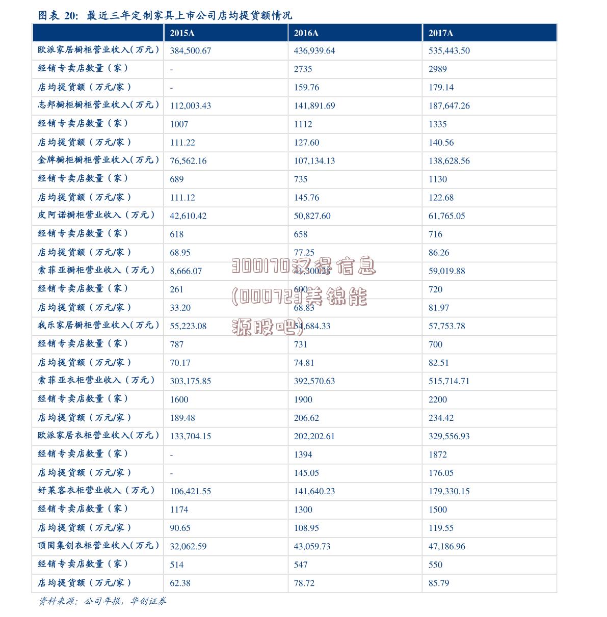 300170汉得信息(000723美锦能源股吧)