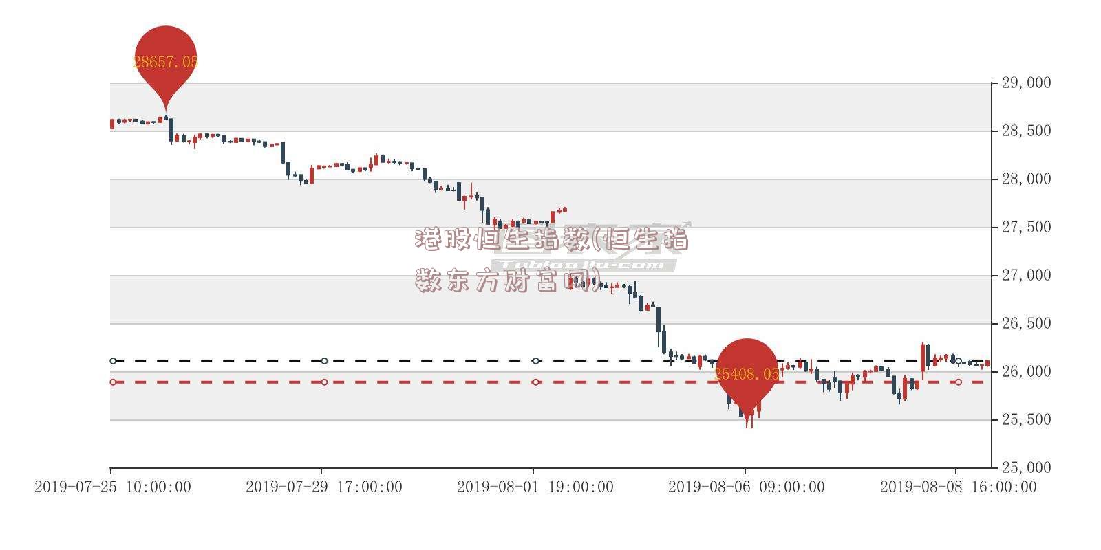 港股恒生指数(恒生指数东方财富网)