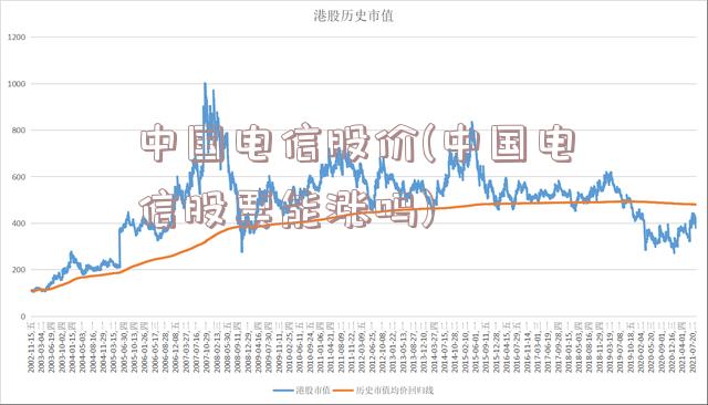 中国电信股价(中国电信股票能涨吗)