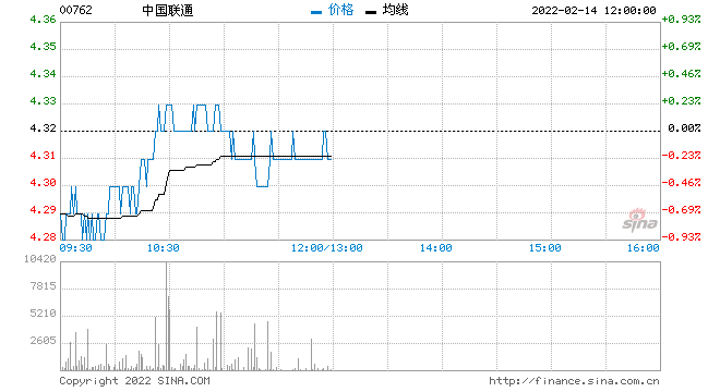 中国电信股价(中国电信股票能涨吗)