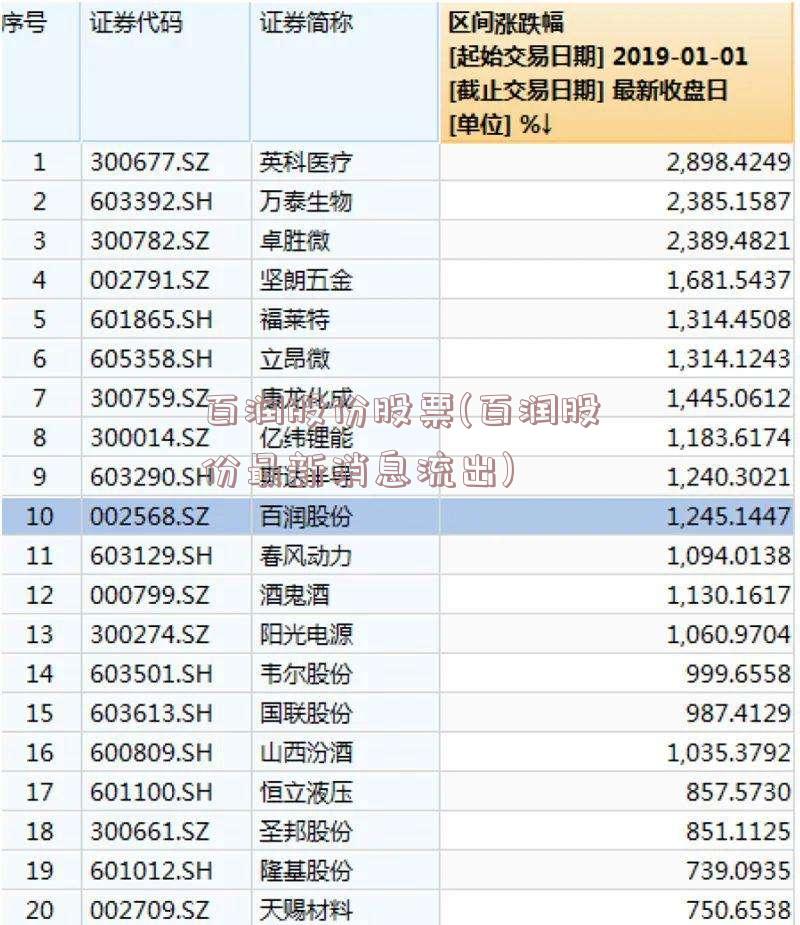 百润股份股票(百润股份最新消息流出)