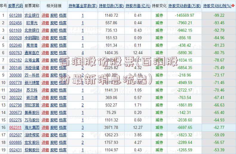 百润股份股票(百润股份最新消息流出)