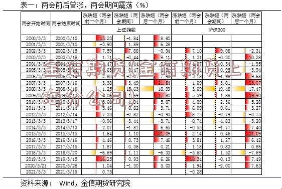 金信期货(金信期货上海分公司)