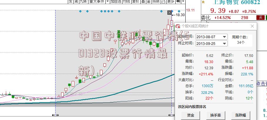 中国中铁股票行情(601328股票行情最新)