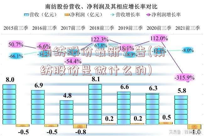 南纺股份最新公告(南纺股份是做什么的)