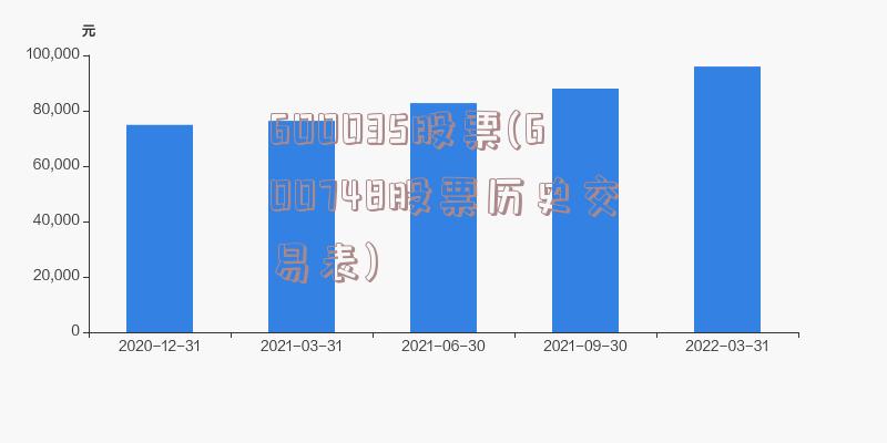 600035股票(600748股票历史交易表)