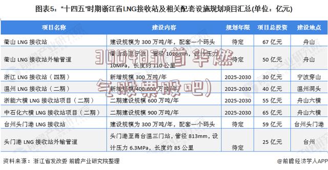 300483(首华燃气股票股吧)