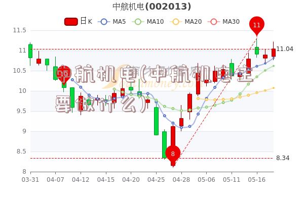 中航机电(中航机电主要做什么)