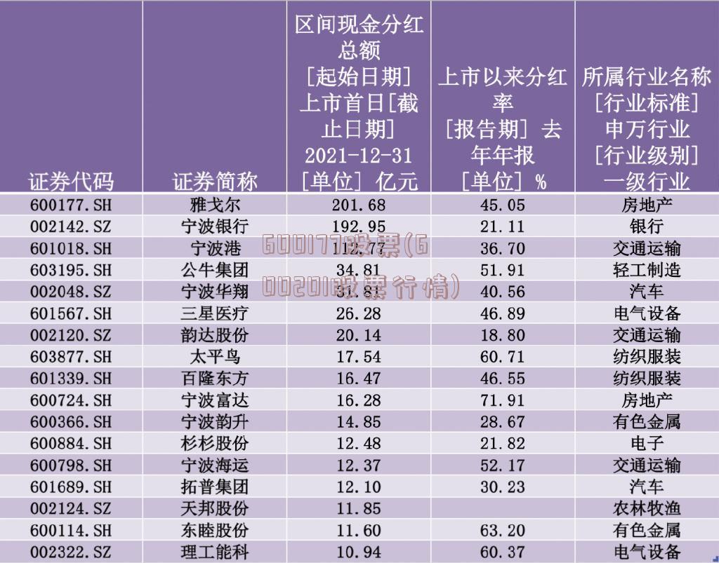 600177股票(600201股票行情)