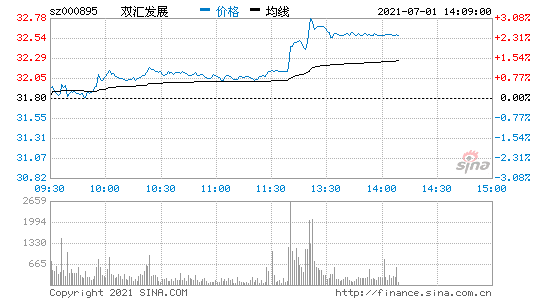 双汇发展股票的简单介绍