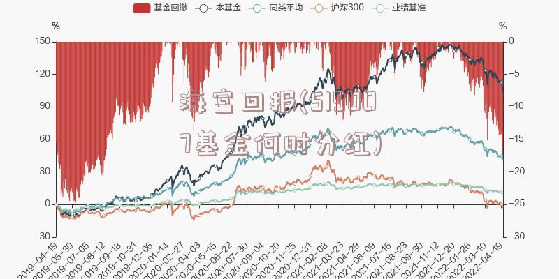 海富回报(519007基金何时分红)