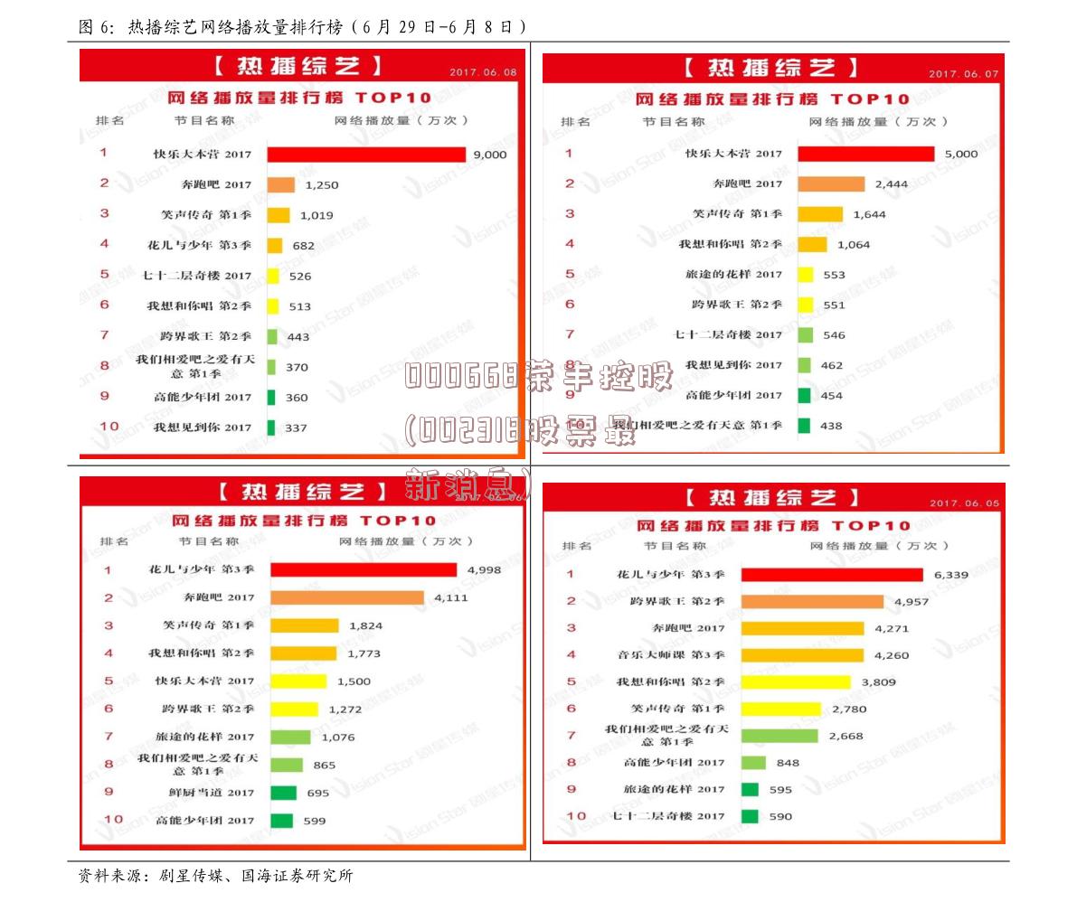 000668荣丰控股(002318股票最新消息)