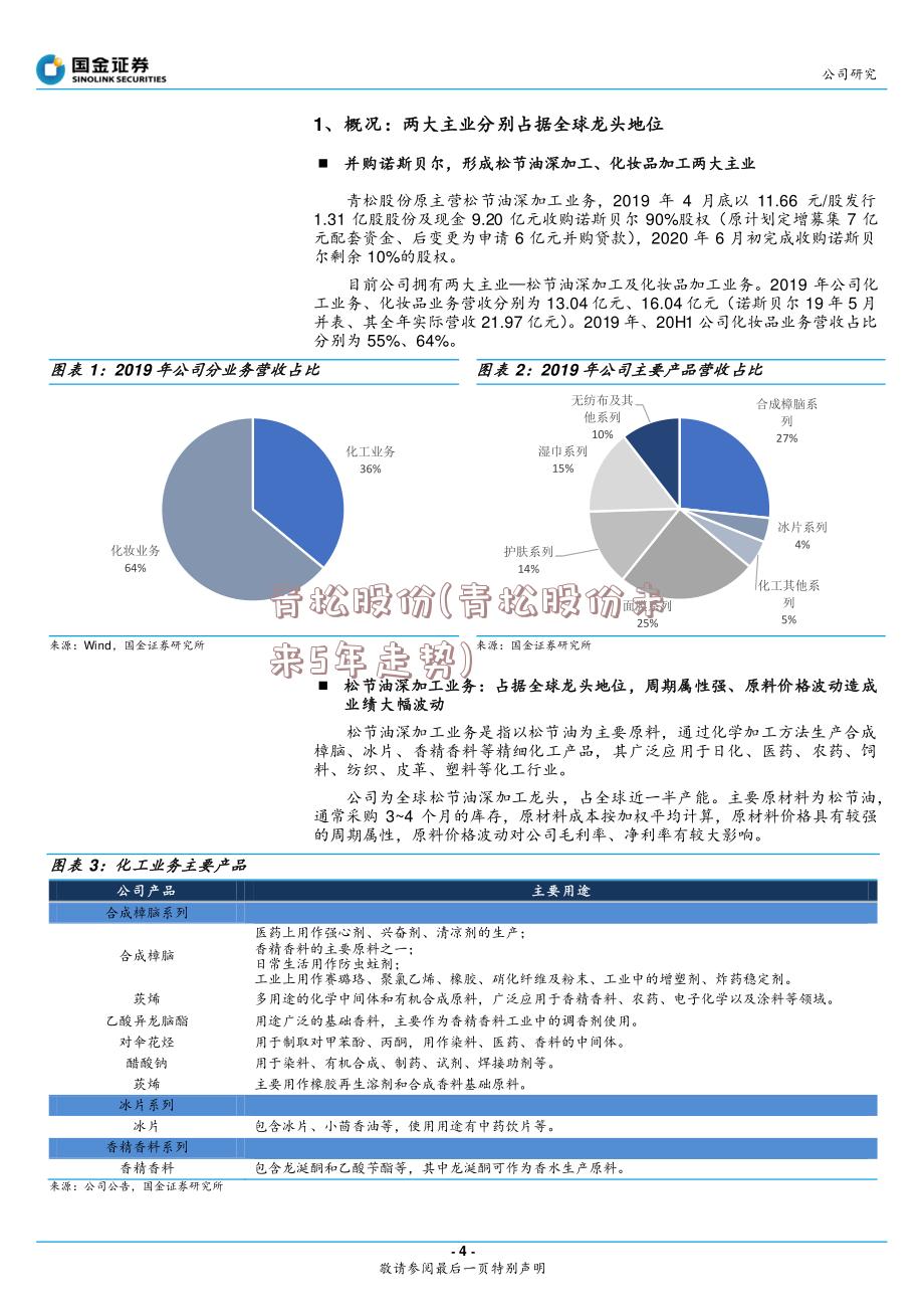 青松股份(青松股份未来5年走势)