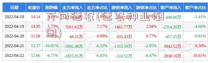 万向德农(德农种业倒闭)