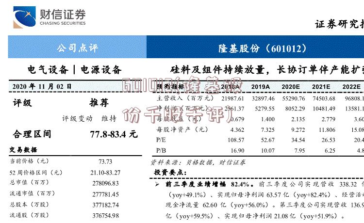 601012(隆基股份千股千评)