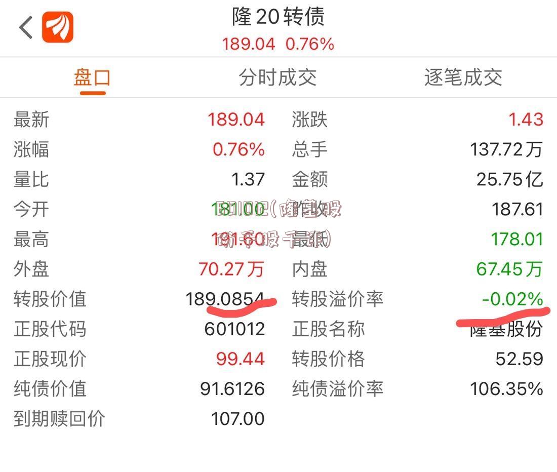 601012(隆基股份千股千评)