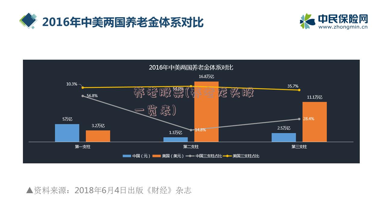 养老股票(养老龙头股一览表)