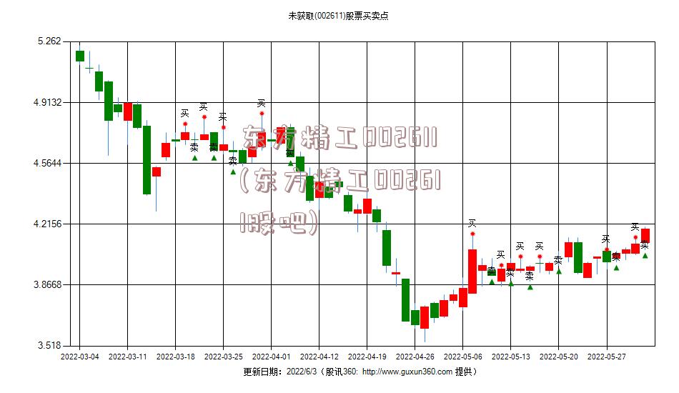 东方精工002611(东方精工002611股吧)