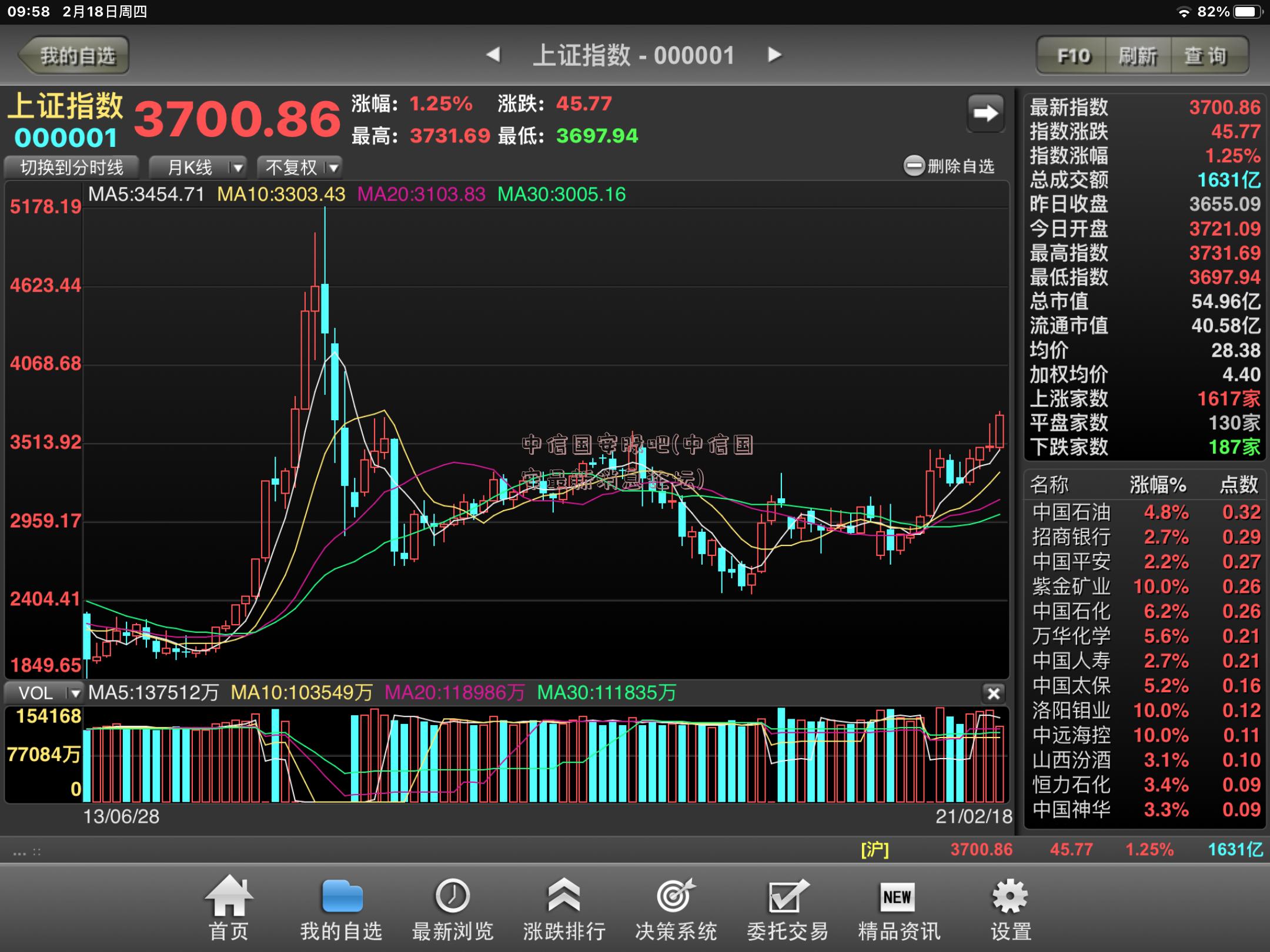 中信国安股吧(中信国安最新消息论坛)