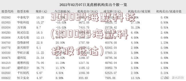 300084海默科技(300084海默科技股低估)