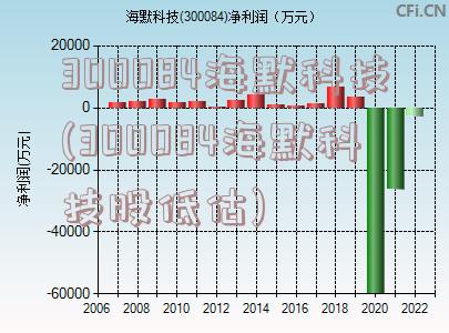 300084海默科技(300084海默科技股低估)