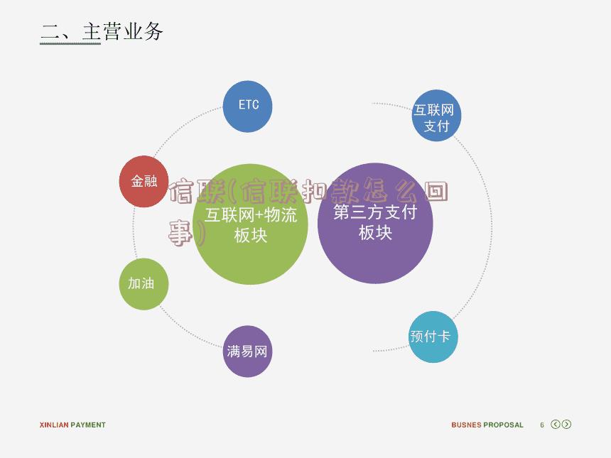 信联(信联扣款怎么回事)