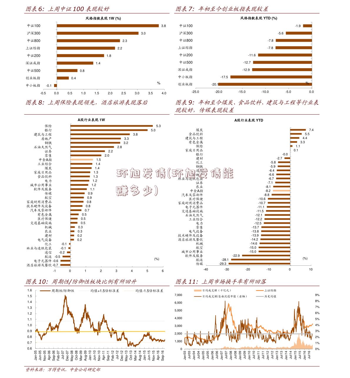 环旭发债(环旭发债能赚多少)