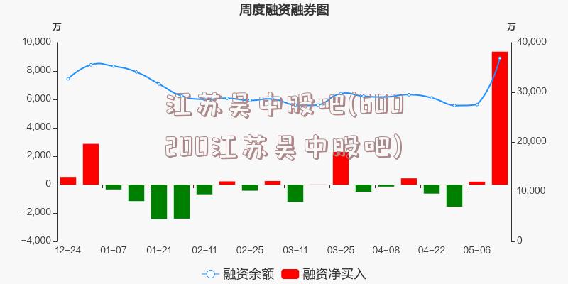 江苏吴中股吧(600200江苏吴中股吧)