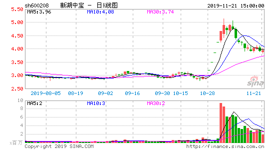 新湖中宝股份有限公司(远东智慧能源股份有限公司)