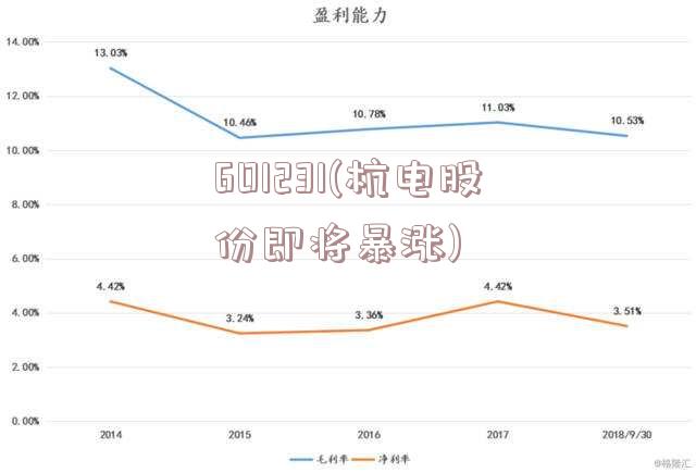 601231(杭电股份即将暴涨)