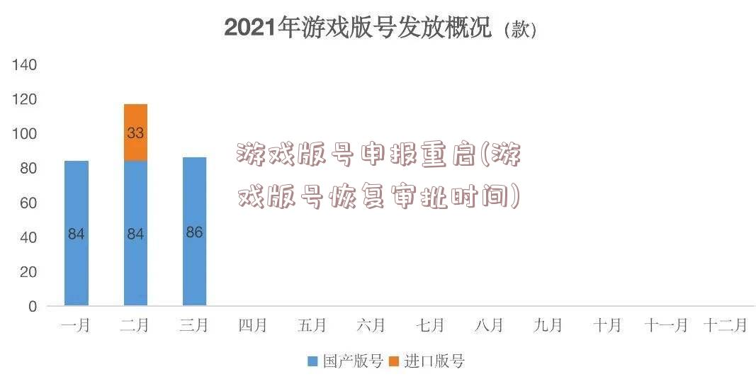 游戏版号申报重启(游戏版号恢复审批时间)