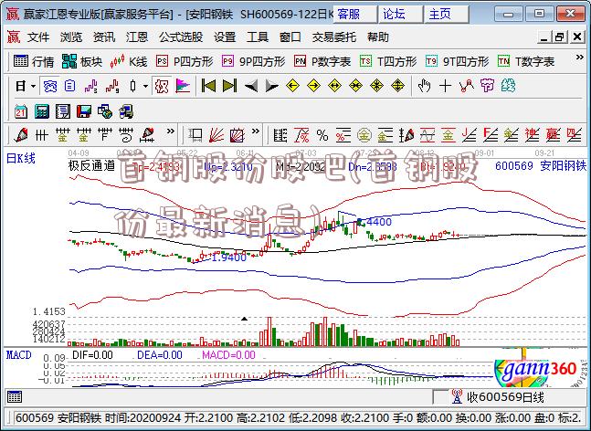 首钢股份股吧(首钢股份最新消息)