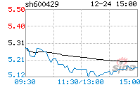 三元股份股票(三元股份最新消息)