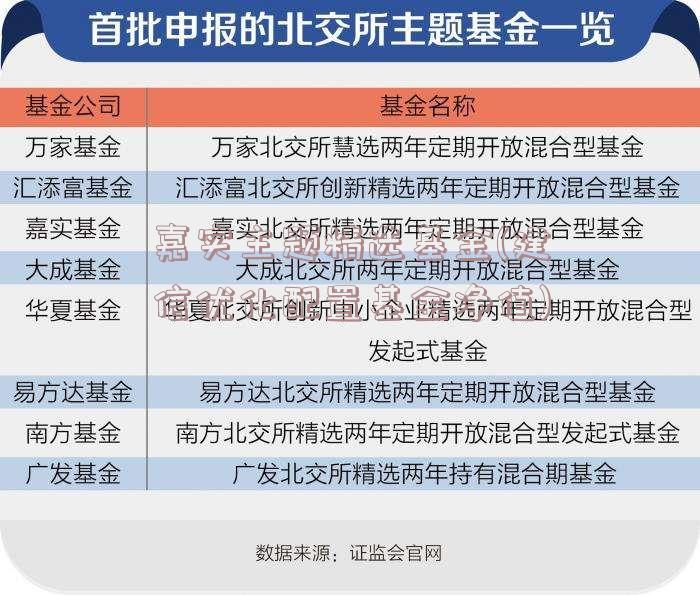 嘉实主题精选基金(建信优化配置基金净值)