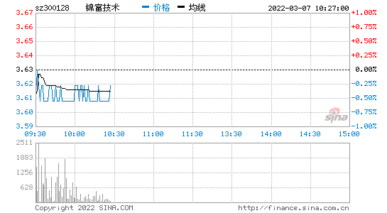 300128锦富新材(锦富技术300128股吧)