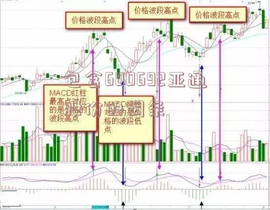 包含600692亚通股份的词条