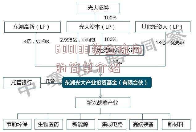 600133资金流向的简单介绍