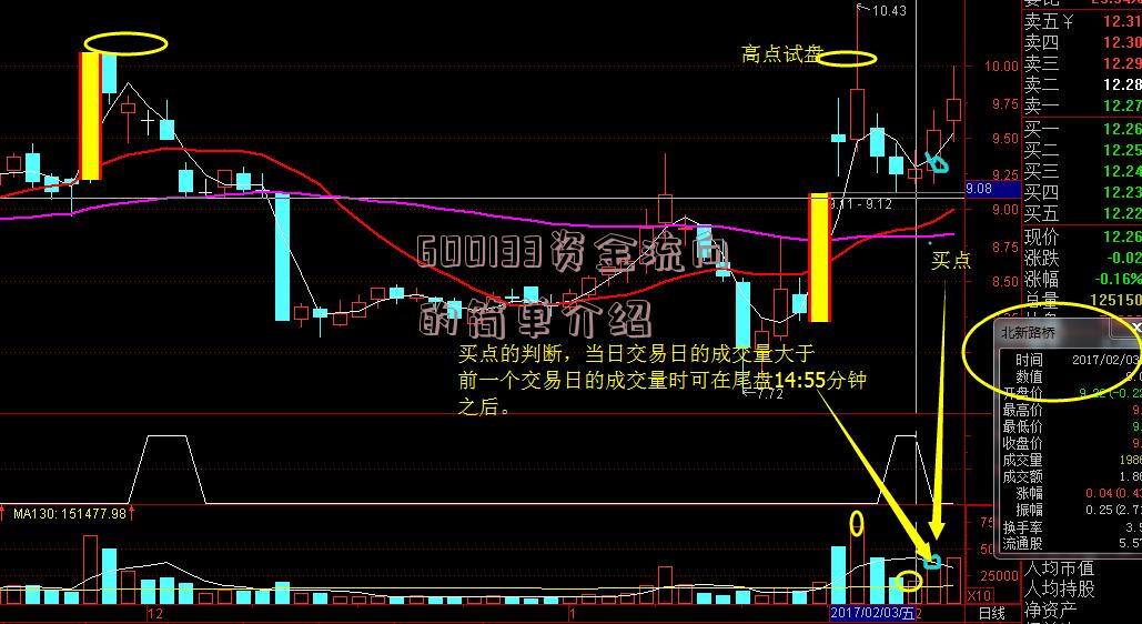 600133资金流向的简单介绍