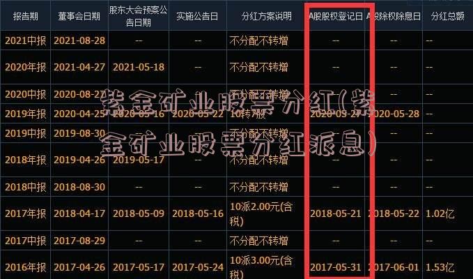 紫金矿业股票分红(紫金矿业股票分红派息)