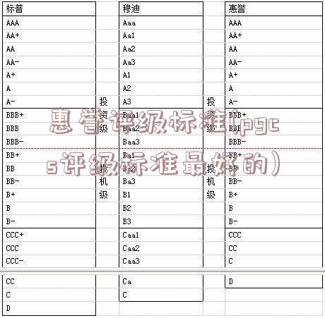 惠誉评级标准(pgcs评级标准最好的)