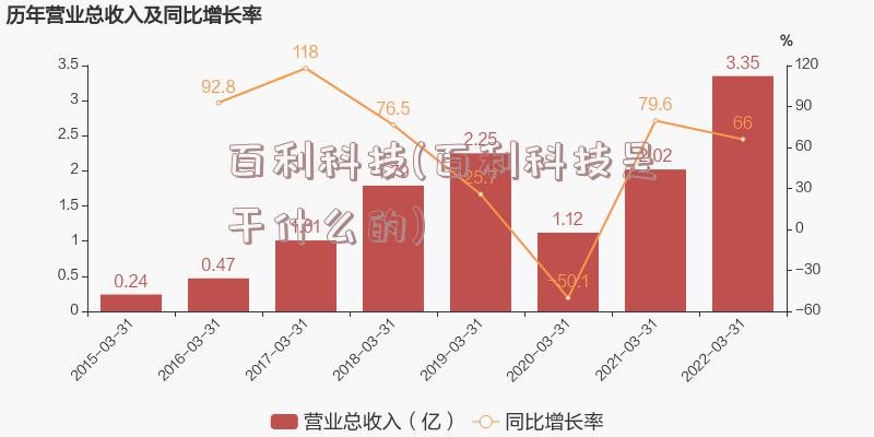 百利科技(百利科技是干什么的)