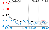 002056股票(002056横店东磁)